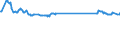 KN 48099000 /Exporte /Einheit = Preise (Euro/Tonne) /Partnerland: San Marino /Meldeland: Europäische Union /48099000:Vervielfältigungspapier Oder Umdruckpapier, Einschl. Gestrichenes, überzogenes Oder Getränktes Papier für Dauerschablonen Oder Offsetplatten, Auch Bedruckt, in Rollen mit Einer Breite > 36 cm Oder in Quadratischen Oder Rechteckigen Bogen, die Ungefaltet auf Einer Seite > 36 cm und auf der Anderen Seite > 15 cm Messen (Ausg. Präpariertes Durchschreibepapier)