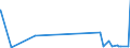 KN 48099000 /Exporte /Einheit = Preise (Euro/Tonne) /Partnerland: Usbekistan /Meldeland: Eur27_2020 /48099000:Vervielfältigungspapier Oder Umdruckpapier, Einschl. Gestrichenes, überzogenes Oder Getränktes Papier für Dauerschablonen Oder Offsetplatten, Auch Bedruckt, in Rollen mit Einer Breite > 36 cm Oder in Quadratischen Oder Rechteckigen Bogen, die Ungefaltet auf Einer Seite > 36 cm und auf der Anderen Seite > 15 cm Messen (Ausg. Präpariertes Durchschreibepapier)