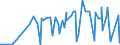 KN 48099000 /Exporte /Einheit = Preise (Euro/Tonne) /Partnerland: Montenegro /Meldeland: Eur27_2020 /48099000:Vervielfältigungspapier Oder Umdruckpapier, Einschl. Gestrichenes, überzogenes Oder Getränktes Papier für Dauerschablonen Oder Offsetplatten, Auch Bedruckt, in Rollen mit Einer Breite > 36 cm Oder in Quadratischen Oder Rechteckigen Bogen, die Ungefaltet auf Einer Seite > 36 cm und auf der Anderen Seite > 15 cm Messen (Ausg. Präpariertes Durchschreibepapier)