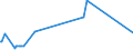 KN 48099000 /Exporte /Einheit = Preise (Euro/Tonne) /Partnerland: Mauretanien /Meldeland: Europäische Union /48099000:Vervielfältigungspapier Oder Umdruckpapier, Einschl. Gestrichenes, überzogenes Oder Getränktes Papier für Dauerschablonen Oder Offsetplatten, Auch Bedruckt, in Rollen mit Einer Breite > 36 cm Oder in Quadratischen Oder Rechteckigen Bogen, die Ungefaltet auf Einer Seite > 36 cm und auf der Anderen Seite > 15 cm Messen (Ausg. Präpariertes Durchschreibepapier)