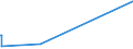 KN 48099000 /Exporte /Einheit = Preise (Euro/Tonne) /Partnerland: Tschad /Meldeland: Europäische Union /48099000:Vervielfältigungspapier Oder Umdruckpapier, Einschl. Gestrichenes, überzogenes Oder Getränktes Papier für Dauerschablonen Oder Offsetplatten, Auch Bedruckt, in Rollen mit Einer Breite > 36 cm Oder in Quadratischen Oder Rechteckigen Bogen, die Ungefaltet auf Einer Seite > 36 cm und auf der Anderen Seite > 15 cm Messen (Ausg. Präpariertes Durchschreibepapier)