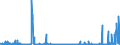 KN 4809 /Exporte /Einheit = Preise (Euro/Tonne) /Partnerland: Island /Meldeland: Eur27_2020 /4809:Kohlepapier, Präpariertes Durchschreibepapier und Anderes Vervielfältigungspapier Oder Umdruckpapier `einschl. Gestrichenes, überzogenes Oder Getränktes Papier für Dauerschablonen Oder Offsetplatten`, Auch Bedruckt, in Rollen mit Einer Breite > 36 cm Oder in Quadratischen Oder Rechteckigen Bogen, die Ungefaltet auf Einer Seite > 36 cm und auf der Anderen Seite > 15 cm Messen