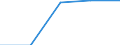 KN 4809 /Exporte /Einheit = Preise (Euro/Tonne) /Partnerland: Faeroer /Meldeland: Eur27 /4809:Kohlepapier, Präpariertes Durchschreibepapier und Anderes Vervielfältigungspapier Oder Umdruckpapier `einschl. Gestrichenes, überzogenes Oder Getränktes Papier für Dauerschablonen Oder Offsetplatten`, Auch Bedruckt, in Rollen mit Einer Breite > 36 cm Oder in Quadratischen Oder Rechteckigen Bogen, die Ungefaltet auf Einer Seite > 36 cm und auf der Anderen Seite > 15 cm Messen