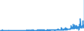 KN 4809 /Exporte /Einheit = Preise (Euro/Tonne) /Partnerland: Finnland /Meldeland: Eur27_2020 /4809:Kohlepapier, Präpariertes Durchschreibepapier und Anderes Vervielfältigungspapier Oder Umdruckpapier `einschl. Gestrichenes, überzogenes Oder Getränktes Papier für Dauerschablonen Oder Offsetplatten`, Auch Bedruckt, in Rollen mit Einer Breite > 36 cm Oder in Quadratischen Oder Rechteckigen Bogen, die Ungefaltet auf Einer Seite > 36 cm und auf der Anderen Seite > 15 cm Messen