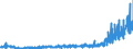 KN 4809 /Exporte /Einheit = Preise (Euro/Tonne) /Partnerland: Schweiz /Meldeland: Eur27_2020 /4809:Kohlepapier, Präpariertes Durchschreibepapier und Anderes Vervielfältigungspapier Oder Umdruckpapier `einschl. Gestrichenes, überzogenes Oder Getränktes Papier für Dauerschablonen Oder Offsetplatten`, Auch Bedruckt, in Rollen mit Einer Breite > 36 cm Oder in Quadratischen Oder Rechteckigen Bogen, die Ungefaltet auf Einer Seite > 36 cm und auf der Anderen Seite > 15 cm Messen