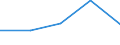 KN 4809 /Exporte /Einheit = Preise (Euro/Tonne) /Partnerland: Sowjetunion /Meldeland: Eur27 /4809:Kohlepapier, Präpariertes Durchschreibepapier und Anderes Vervielfältigungspapier Oder Umdruckpapier `einschl. Gestrichenes, überzogenes Oder Getränktes Papier für Dauerschablonen Oder Offsetplatten`, Auch Bedruckt, in Rollen mit Einer Breite > 36 cm Oder in Quadratischen Oder Rechteckigen Bogen, die Ungefaltet auf Einer Seite > 36 cm und auf der Anderen Seite > 15 cm Messen