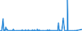 KN 4809 /Exporte /Einheit = Preise (Euro/Tonne) /Partnerland: Dem. Rep. Kongo /Meldeland: Eur27_2020 /4809:Kohlepapier, Präpariertes Durchschreibepapier und Anderes Vervielfältigungspapier Oder Umdruckpapier `einschl. Gestrichenes, überzogenes Oder Getränktes Papier für Dauerschablonen Oder Offsetplatten`, Auch Bedruckt, in Rollen mit Einer Breite > 36 cm Oder in Quadratischen Oder Rechteckigen Bogen, die Ungefaltet auf Einer Seite > 36 cm und auf der Anderen Seite > 15 cm Messen