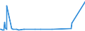 KN 4809 /Exporte /Einheit = Preise (Euro/Tonne) /Partnerland: Ruanda /Meldeland: Europäische Union /4809:Kohlepapier, Präpariertes Durchschreibepapier und Anderes Vervielfältigungspapier Oder Umdruckpapier `einschl. Gestrichenes, überzogenes Oder Getränktes Papier für Dauerschablonen Oder Offsetplatten`, Auch Bedruckt, in Rollen mit Einer Breite > 36 cm Oder in Quadratischen Oder Rechteckigen Bogen, die Ungefaltet auf Einer Seite > 36 cm und auf der Anderen Seite > 15 cm Messen