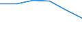 KN 48101190 /Exporte /Einheit = Preise (Euro/Tonne) /Partnerland: Belgien/Luxemburg /Meldeland: Eur27 /48101190:Papiere und Pappen zum Beschreiben, Bedrucken Oder zu And. Graphischen Zwecken, Ohne Gehalt an Fasern, in Einem Mech. Aufbereitungsverfahren Gewonnen, Oder mit Einem Gehalt von =< 10 ght Solcher Fasern, Ein- Oder Beidseitig mit Kaolin Oder Anderen Anorganischen Stoffen Gestrichen, in Rollen Oder Bogen Gemaess Anm. 7a) od. 7b) zu Kap. 48, Quadratmetergewicht =< 150 g (Ausg. Papier und Pappe der Unterpos. 4810.11-10)