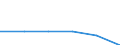 KN 48101190 /Exporte /Einheit = Preise (Euro/Tonne) /Partnerland: Ceuta und Melilla /Meldeland: Eur27 /48101190:Papiere und Pappen zum Beschreiben, Bedrucken Oder zu And. Graphischen Zwecken, Ohne Gehalt an Fasern, in Einem Mech. Aufbereitungsverfahren Gewonnen, Oder mit Einem Gehalt von =< 10 ght Solcher Fasern, Ein- Oder Beidseitig mit Kaolin Oder Anderen Anorganischen Stoffen Gestrichen, in Rollen Oder Bogen Gemaess Anm. 7a) od. 7b) zu Kap. 48, Quadratmetergewicht =< 150 g (Ausg. Papier und Pappe der Unterpos. 4810.11-10)