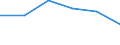 KN 48101190 /Exporte /Einheit = Preise (Euro/Tonne) /Partnerland: Norwegen /Meldeland: Eur27 /48101190:Papiere und Pappen zum Beschreiben, Bedrucken Oder zu And. Graphischen Zwecken, Ohne Gehalt an Fasern, in Einem Mech. Aufbereitungsverfahren Gewonnen, Oder mit Einem Gehalt von =< 10 ght Solcher Fasern, Ein- Oder Beidseitig mit Kaolin Oder Anderen Anorganischen Stoffen Gestrichen, in Rollen Oder Bogen Gemaess Anm. 7a) od. 7b) zu Kap. 48, Quadratmetergewicht =< 150 g (Ausg. Papier und Pappe der Unterpos. 4810.11-10)