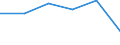 KN 48101190 /Exporte /Einheit = Preise (Euro/Tonne) /Partnerland: Finnland /Meldeland: Eur27 /48101190:Papiere und Pappen zum Beschreiben, Bedrucken Oder zu And. Graphischen Zwecken, Ohne Gehalt an Fasern, in Einem Mech. Aufbereitungsverfahren Gewonnen, Oder mit Einem Gehalt von =< 10 ght Solcher Fasern, Ein- Oder Beidseitig mit Kaolin Oder Anderen Anorganischen Stoffen Gestrichen, in Rollen Oder Bogen Gemaess Anm. 7a) od. 7b) zu Kap. 48, Quadratmetergewicht =< 150 g (Ausg. Papier und Pappe der Unterpos. 4810.11-10)