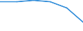 KN 48101190 /Exporte /Einheit = Preise (Euro/Tonne) /Partnerland: Schweiz /Meldeland: Eur27 /48101190:Papiere und Pappen zum Beschreiben, Bedrucken Oder zu And. Graphischen Zwecken, Ohne Gehalt an Fasern, in Einem Mech. Aufbereitungsverfahren Gewonnen, Oder mit Einem Gehalt von =< 10 ght Solcher Fasern, Ein- Oder Beidseitig mit Kaolin Oder Anderen Anorganischen Stoffen Gestrichen, in Rollen Oder Bogen Gemaess Anm. 7a) od. 7b) zu Kap. 48, Quadratmetergewicht =< 150 g (Ausg. Papier und Pappe der Unterpos. 4810.11-10)