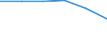 KN 48101190 /Exporte /Einheit = Preise (Euro/Tonne) /Partnerland: Oesterreich /Meldeland: Eur27 /48101190:Papiere und Pappen zum Beschreiben, Bedrucken Oder zu And. Graphischen Zwecken, Ohne Gehalt an Fasern, in Einem Mech. Aufbereitungsverfahren Gewonnen, Oder mit Einem Gehalt von =< 10 ght Solcher Fasern, Ein- Oder Beidseitig mit Kaolin Oder Anderen Anorganischen Stoffen Gestrichen, in Rollen Oder Bogen Gemaess Anm. 7a) od. 7b) zu Kap. 48, Quadratmetergewicht =< 150 g (Ausg. Papier und Pappe der Unterpos. 4810.11-10)