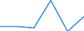 KN 48101190 /Exporte /Einheit = Preise (Euro/Tonne) /Partnerland: Polen /Meldeland: Eur27 /48101190:Papiere und Pappen zum Beschreiben, Bedrucken Oder zu And. Graphischen Zwecken, Ohne Gehalt an Fasern, in Einem Mech. Aufbereitungsverfahren Gewonnen, Oder mit Einem Gehalt von =< 10 ght Solcher Fasern, Ein- Oder Beidseitig mit Kaolin Oder Anderen Anorganischen Stoffen Gestrichen, in Rollen Oder Bogen Gemaess Anm. 7a) od. 7b) zu Kap. 48, Quadratmetergewicht =< 150 g (Ausg. Papier und Pappe der Unterpos. 4810.11-10)