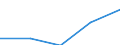 KN 48101190 /Exporte /Einheit = Preise (Euro/Tonne) /Partnerland: Tschechoslow /Meldeland: Eur27 /48101190:Papiere und Pappen zum Beschreiben, Bedrucken Oder zu And. Graphischen Zwecken, Ohne Gehalt an Fasern, in Einem Mech. Aufbereitungsverfahren Gewonnen, Oder mit Einem Gehalt von =< 10 ght Solcher Fasern, Ein- Oder Beidseitig mit Kaolin Oder Anderen Anorganischen Stoffen Gestrichen, in Rollen Oder Bogen Gemaess Anm. 7a) od. 7b) zu Kap. 48, Quadratmetergewicht =< 150 g (Ausg. Papier und Pappe der Unterpos. 4810.11-10)