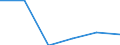 KN 48101190 /Exporte /Einheit = Preise (Euro/Tonne) /Partnerland: Rumaenien /Meldeland: Eur27 /48101190:Papiere und Pappen zum Beschreiben, Bedrucken Oder zu And. Graphischen Zwecken, Ohne Gehalt an Fasern, in Einem Mech. Aufbereitungsverfahren Gewonnen, Oder mit Einem Gehalt von =< 10 ght Solcher Fasern, Ein- Oder Beidseitig mit Kaolin Oder Anderen Anorganischen Stoffen Gestrichen, in Rollen Oder Bogen Gemaess Anm. 7a) od. 7b) zu Kap. 48, Quadratmetergewicht =< 150 g (Ausg. Papier und Pappe der Unterpos. 4810.11-10)