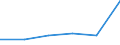 KN 48101190 /Exporte /Einheit = Preise (Euro/Tonne) /Partnerland: Algerien /Meldeland: Eur27 /48101190:Papiere und Pappen zum Beschreiben, Bedrucken Oder zu And. Graphischen Zwecken, Ohne Gehalt an Fasern, in Einem Mech. Aufbereitungsverfahren Gewonnen, Oder mit Einem Gehalt von =< 10 ght Solcher Fasern, Ein- Oder Beidseitig mit Kaolin Oder Anderen Anorganischen Stoffen Gestrichen, in Rollen Oder Bogen Gemaess Anm. 7a) od. 7b) zu Kap. 48, Quadratmetergewicht =< 150 g (Ausg. Papier und Pappe der Unterpos. 4810.11-10)