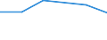 KN 48101190 /Exporte /Einheit = Preise (Euro/Tonne) /Partnerland: Mauretanien /Meldeland: Eur27 /48101190:Papiere und Pappen zum Beschreiben, Bedrucken Oder zu And. Graphischen Zwecken, Ohne Gehalt an Fasern, in Einem Mech. Aufbereitungsverfahren Gewonnen, Oder mit Einem Gehalt von =< 10 ght Solcher Fasern, Ein- Oder Beidseitig mit Kaolin Oder Anderen Anorganischen Stoffen Gestrichen, in Rollen Oder Bogen Gemaess Anm. 7a) od. 7b) zu Kap. 48, Quadratmetergewicht =< 150 g (Ausg. Papier und Pappe der Unterpos. 4810.11-10)