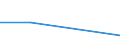 KN 48101190 /Exporte /Einheit = Preise (Euro/Tonne) /Partnerland: Mali /Meldeland: Eur27 /48101190:Papiere und Pappen zum Beschreiben, Bedrucken Oder zu And. Graphischen Zwecken, Ohne Gehalt an Fasern, in Einem Mech. Aufbereitungsverfahren Gewonnen, Oder mit Einem Gehalt von =< 10 ght Solcher Fasern, Ein- Oder Beidseitig mit Kaolin Oder Anderen Anorganischen Stoffen Gestrichen, in Rollen Oder Bogen Gemaess Anm. 7a) od. 7b) zu Kap. 48, Quadratmetergewicht =< 150 g (Ausg. Papier und Pappe der Unterpos. 4810.11-10)