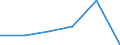 KN 48101190 /Exporte /Einheit = Preise (Euro/Tonne) /Partnerland: Burkina Faso /Meldeland: Eur27 /48101190:Papiere und Pappen zum Beschreiben, Bedrucken Oder zu And. Graphischen Zwecken, Ohne Gehalt an Fasern, in Einem Mech. Aufbereitungsverfahren Gewonnen, Oder mit Einem Gehalt von =< 10 ght Solcher Fasern, Ein- Oder Beidseitig mit Kaolin Oder Anderen Anorganischen Stoffen Gestrichen, in Rollen Oder Bogen Gemaess Anm. 7a) od. 7b) zu Kap. 48, Quadratmetergewicht =< 150 g (Ausg. Papier und Pappe der Unterpos. 4810.11-10)