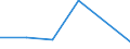 KN 48101190 /Exporte /Einheit = Preise (Euro/Tonne) /Partnerland: Niger /Meldeland: Eur27 /48101190:Papiere und Pappen zum Beschreiben, Bedrucken Oder zu And. Graphischen Zwecken, Ohne Gehalt an Fasern, in Einem Mech. Aufbereitungsverfahren Gewonnen, Oder mit Einem Gehalt von =< 10 ght Solcher Fasern, Ein- Oder Beidseitig mit Kaolin Oder Anderen Anorganischen Stoffen Gestrichen, in Rollen Oder Bogen Gemaess Anm. 7a) od. 7b) zu Kap. 48, Quadratmetergewicht =< 150 g (Ausg. Papier und Pappe der Unterpos. 4810.11-10)