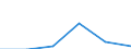 KN 48101190 /Exporte /Einheit = Preise (Euro/Tonne) /Partnerland: Tschad /Meldeland: Eur27 /48101190:Papiere und Pappen zum Beschreiben, Bedrucken Oder zu And. Graphischen Zwecken, Ohne Gehalt an Fasern, in Einem Mech. Aufbereitungsverfahren Gewonnen, Oder mit Einem Gehalt von =< 10 ght Solcher Fasern, Ein- Oder Beidseitig mit Kaolin Oder Anderen Anorganischen Stoffen Gestrichen, in Rollen Oder Bogen Gemaess Anm. 7a) od. 7b) zu Kap. 48, Quadratmetergewicht =< 150 g (Ausg. Papier und Pappe der Unterpos. 4810.11-10)