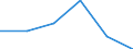 KN 48101190 /Exporte /Einheit = Preise (Euro/Tonne) /Partnerland: Guinea-biss. /Meldeland: Eur27 /48101190:Papiere und Pappen zum Beschreiben, Bedrucken Oder zu And. Graphischen Zwecken, Ohne Gehalt an Fasern, in Einem Mech. Aufbereitungsverfahren Gewonnen, Oder mit Einem Gehalt von =< 10 ght Solcher Fasern, Ein- Oder Beidseitig mit Kaolin Oder Anderen Anorganischen Stoffen Gestrichen, in Rollen Oder Bogen Gemaess Anm. 7a) od. 7b) zu Kap. 48, Quadratmetergewicht =< 150 g (Ausg. Papier und Pappe der Unterpos. 4810.11-10)