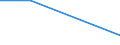 KN 48101190 /Exporte /Einheit = Preise (Euro/Tonne) /Partnerland: Guinea /Meldeland: Eur27 /48101190:Papiere und Pappen zum Beschreiben, Bedrucken Oder zu And. Graphischen Zwecken, Ohne Gehalt an Fasern, in Einem Mech. Aufbereitungsverfahren Gewonnen, Oder mit Einem Gehalt von =< 10 ght Solcher Fasern, Ein- Oder Beidseitig mit Kaolin Oder Anderen Anorganischen Stoffen Gestrichen, in Rollen Oder Bogen Gemaess Anm. 7a) od. 7b) zu Kap. 48, Quadratmetergewicht =< 150 g (Ausg. Papier und Pappe der Unterpos. 4810.11-10)