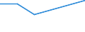 KN 48101190 /Exporte /Einheit = Preise (Euro/Tonne) /Partnerland: Sierra Leone /Meldeland: Eur27 /48101190:Papiere und Pappen zum Beschreiben, Bedrucken Oder zu And. Graphischen Zwecken, Ohne Gehalt an Fasern, in Einem Mech. Aufbereitungsverfahren Gewonnen, Oder mit Einem Gehalt von =< 10 ght Solcher Fasern, Ein- Oder Beidseitig mit Kaolin Oder Anderen Anorganischen Stoffen Gestrichen, in Rollen Oder Bogen Gemaess Anm. 7a) od. 7b) zu Kap. 48, Quadratmetergewicht =< 150 g (Ausg. Papier und Pappe der Unterpos. 4810.11-10)