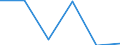 KN 48101190 /Exporte /Einheit = Preise (Euro/Tonne) /Partnerland: Elfenbeink. /Meldeland: Eur27 /48101190:Papiere und Pappen zum Beschreiben, Bedrucken Oder zu And. Graphischen Zwecken, Ohne Gehalt an Fasern, in Einem Mech. Aufbereitungsverfahren Gewonnen, Oder mit Einem Gehalt von =< 10 ght Solcher Fasern, Ein- Oder Beidseitig mit Kaolin Oder Anderen Anorganischen Stoffen Gestrichen, in Rollen Oder Bogen Gemaess Anm. 7a) od. 7b) zu Kap. 48, Quadratmetergewicht =< 150 g (Ausg. Papier und Pappe der Unterpos. 4810.11-10)