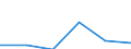 KN 48101190 /Exporte /Einheit = Preise (Euro/Tonne) /Partnerland: Togo /Meldeland: Eur27 /48101190:Papiere und Pappen zum Beschreiben, Bedrucken Oder zu And. Graphischen Zwecken, Ohne Gehalt an Fasern, in Einem Mech. Aufbereitungsverfahren Gewonnen, Oder mit Einem Gehalt von =< 10 ght Solcher Fasern, Ein- Oder Beidseitig mit Kaolin Oder Anderen Anorganischen Stoffen Gestrichen, in Rollen Oder Bogen Gemaess Anm. 7a) od. 7b) zu Kap. 48, Quadratmetergewicht =< 150 g (Ausg. Papier und Pappe der Unterpos. 4810.11-10)