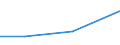 KN 48101190 /Exporte /Einheit = Preise (Euro/Tonne) /Partnerland: Zentralaf.republik /Meldeland: Eur27 /48101190:Papiere und Pappen zum Beschreiben, Bedrucken Oder zu And. Graphischen Zwecken, Ohne Gehalt an Fasern, in Einem Mech. Aufbereitungsverfahren Gewonnen, Oder mit Einem Gehalt von =< 10 ght Solcher Fasern, Ein- Oder Beidseitig mit Kaolin Oder Anderen Anorganischen Stoffen Gestrichen, in Rollen Oder Bogen Gemaess Anm. 7a) od. 7b) zu Kap. 48, Quadratmetergewicht =< 150 g (Ausg. Papier und Pappe der Unterpos. 4810.11-10)