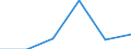 KN 48101190 /Exporte /Einheit = Preise (Euro/Tonne) /Partnerland: Dem. Rep. Kongo /Meldeland: Eur27 /48101190:Papiere und Pappen zum Beschreiben, Bedrucken Oder zu And. Graphischen Zwecken, Ohne Gehalt an Fasern, in Einem Mech. Aufbereitungsverfahren Gewonnen, Oder mit Einem Gehalt von =< 10 ght Solcher Fasern, Ein- Oder Beidseitig mit Kaolin Oder Anderen Anorganischen Stoffen Gestrichen, in Rollen Oder Bogen Gemaess Anm. 7a) od. 7b) zu Kap. 48, Quadratmetergewicht =< 150 g (Ausg. Papier und Pappe der Unterpos. 4810.11-10)