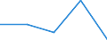 KN 48101190 /Exporte /Einheit = Preise (Euro/Tonne) /Partnerland: Burundi /Meldeland: Eur27 /48101190:Papiere und Pappen zum Beschreiben, Bedrucken Oder zu And. Graphischen Zwecken, Ohne Gehalt an Fasern, in Einem Mech. Aufbereitungsverfahren Gewonnen, Oder mit Einem Gehalt von =< 10 ght Solcher Fasern, Ein- Oder Beidseitig mit Kaolin Oder Anderen Anorganischen Stoffen Gestrichen, in Rollen Oder Bogen Gemaess Anm. 7a) od. 7b) zu Kap. 48, Quadratmetergewicht =< 150 g (Ausg. Papier und Pappe der Unterpos. 4810.11-10)