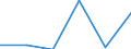 KN 48101190 /Exporte /Einheit = Preise (Euro/Tonne) /Partnerland: Dschibuti /Meldeland: Eur27 /48101190:Papiere und Pappen zum Beschreiben, Bedrucken Oder zu And. Graphischen Zwecken, Ohne Gehalt an Fasern, in Einem Mech. Aufbereitungsverfahren Gewonnen, Oder mit Einem Gehalt von =< 10 ght Solcher Fasern, Ein- Oder Beidseitig mit Kaolin Oder Anderen Anorganischen Stoffen Gestrichen, in Rollen Oder Bogen Gemaess Anm. 7a) od. 7b) zu Kap. 48, Quadratmetergewicht =< 150 g (Ausg. Papier und Pappe der Unterpos. 4810.11-10)