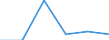 KN 48101190 /Exporte /Einheit = Preise (Euro/Tonne) /Partnerland: Mosambik /Meldeland: Eur27 /48101190:Papiere und Pappen zum Beschreiben, Bedrucken Oder zu And. Graphischen Zwecken, Ohne Gehalt an Fasern, in Einem Mech. Aufbereitungsverfahren Gewonnen, Oder mit Einem Gehalt von =< 10 ght Solcher Fasern, Ein- Oder Beidseitig mit Kaolin Oder Anderen Anorganischen Stoffen Gestrichen, in Rollen Oder Bogen Gemaess Anm. 7a) od. 7b) zu Kap. 48, Quadratmetergewicht =< 150 g (Ausg. Papier und Pappe der Unterpos. 4810.11-10)