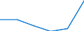 KN 48101190 /Exporte /Einheit = Preise (Euro/Tonne) /Partnerland: Simbabwe /Meldeland: Eur27 /48101190:Papiere und Pappen zum Beschreiben, Bedrucken Oder zu And. Graphischen Zwecken, Ohne Gehalt an Fasern, in Einem Mech. Aufbereitungsverfahren Gewonnen, Oder mit Einem Gehalt von =< 10 ght Solcher Fasern, Ein- Oder Beidseitig mit Kaolin Oder Anderen Anorganischen Stoffen Gestrichen, in Rollen Oder Bogen Gemaess Anm. 7a) od. 7b) zu Kap. 48, Quadratmetergewicht =< 150 g (Ausg. Papier und Pappe der Unterpos. 4810.11-10)