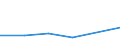 KN 48101190 /Exporte /Einheit = Preise (Euro/Tonne) /Partnerland: Malawi /Meldeland: Eur27 /48101190:Papiere und Pappen zum Beschreiben, Bedrucken Oder zu And. Graphischen Zwecken, Ohne Gehalt an Fasern, in Einem Mech. Aufbereitungsverfahren Gewonnen, Oder mit Einem Gehalt von =< 10 ght Solcher Fasern, Ein- Oder Beidseitig mit Kaolin Oder Anderen Anorganischen Stoffen Gestrichen, in Rollen Oder Bogen Gemaess Anm. 7a) od. 7b) zu Kap. 48, Quadratmetergewicht =< 150 g (Ausg. Papier und Pappe der Unterpos. 4810.11-10)