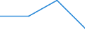 KN 48101190 /Exporte /Einheit = Preise (Euro/Tonne) /Partnerland: Suedafrika /Meldeland: Eur27 /48101190:Papiere und Pappen zum Beschreiben, Bedrucken Oder zu And. Graphischen Zwecken, Ohne Gehalt an Fasern, in Einem Mech. Aufbereitungsverfahren Gewonnen, Oder mit Einem Gehalt von =< 10 ght Solcher Fasern, Ein- Oder Beidseitig mit Kaolin Oder Anderen Anorganischen Stoffen Gestrichen, in Rollen Oder Bogen Gemaess Anm. 7a) od. 7b) zu Kap. 48, Quadratmetergewicht =< 150 g (Ausg. Papier und Pappe der Unterpos. 4810.11-10)