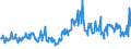 KN 48101400 /Exporte /Einheit = Preise (Euro/Tonne) /Partnerland: Niederlande /Meldeland: Eur27_2020 /48101400:Papiere und Pappen von der art wie sie als Schreibpapiere, Druckpapiere Oder zu Anderen Grafischen Zwecken Verwendet Werden, Ohne Gehalt an Fasern, in Einem Mechanischen Oder Chemisch-mechanischem Aufbereitungsverfahren Gewonnen, Oder mit Gehalt von <= 10 ght Solcher Fasern, Bezogen auf die Gesamtfasermenge, Ein- Oder Beidseitig mit Kaolin Oder Anderen Anorganischen Stoffen Gestrichen, in Quadratischen Oder Rechteckigen Bogen die Ungefaltet auf Einer Seite <= 435 mm und auf der Anderen Seite <= 297 mm Messen