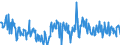 KN 48101400 /Exporte /Einheit = Preise (Euro/Tonne) /Partnerland: Deutschland /Meldeland: Eur27_2020 /48101400:Papiere und Pappen von der art wie sie als Schreibpapiere, Druckpapiere Oder zu Anderen Grafischen Zwecken Verwendet Werden, Ohne Gehalt an Fasern, in Einem Mechanischen Oder Chemisch-mechanischem Aufbereitungsverfahren Gewonnen, Oder mit Gehalt von <= 10 ght Solcher Fasern, Bezogen auf die Gesamtfasermenge, Ein- Oder Beidseitig mit Kaolin Oder Anderen Anorganischen Stoffen Gestrichen, in Quadratischen Oder Rechteckigen Bogen die Ungefaltet auf Einer Seite <= 435 mm und auf der Anderen Seite <= 297 mm Messen