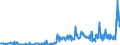 KN 48101400 /Exporte /Einheit = Preise (Euro/Tonne) /Partnerland: Italien /Meldeland: Eur27_2020 /48101400:Papiere und Pappen von der art wie sie als Schreibpapiere, Druckpapiere Oder zu Anderen Grafischen Zwecken Verwendet Werden, Ohne Gehalt an Fasern, in Einem Mechanischen Oder Chemisch-mechanischem Aufbereitungsverfahren Gewonnen, Oder mit Gehalt von <= 10 ght Solcher Fasern, Bezogen auf die Gesamtfasermenge, Ein- Oder Beidseitig mit Kaolin Oder Anderen Anorganischen Stoffen Gestrichen, in Quadratischen Oder Rechteckigen Bogen die Ungefaltet auf Einer Seite <= 435 mm und auf der Anderen Seite <= 297 mm Messen