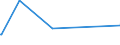 CN 48102200 /Exports /Unit = Prices (Euro/ton) /Partner: Togo /Reporter: Eur27_2020 /48102200: Lightweight Coated Paper Used for Writing, Printing or Other Graphic Purposes, Total Weight <= 72 G/m², Coating Weight <= 15 G/m² per Side, on a BasLightweight Coated Paper Used for Writing, Printing or Other Graphic Purposes, Total Weight <= 72 G/MÂ², Coating Weight <= 15 G/mÂ² per Side, on a Base of Which >= 50% by Weight of the Total Fibre Content Consists of Fibres Obtained by a Mechanical Process, Coated on Both Sides With Kaolin or Other Inorganic Substances, in Rolls or in Square or Rectangular Sheets, of any Size