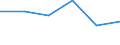 KN 48102910 /Exporte /Einheit = Preise (Euro/Tonne) /Partnerland: Daenemark /Meldeland: Eur27 /48102910:Papiere und Pappen zum Beschreiben, Bedrucken Oder zu Anderen Graphischen Zwecken, mit Einem Gehalt an Fasern, in Einem Mechanischen Aufbereitungsverfahren Gewonnen, von > 10 Ght, Bezogen auf die Gesamtfasermenge, Ein- Oder Beidseitig mit Kaolin Oder Anderen Anorganischen Stoffen Gestrichen, in Rollen Gemaess Anmerkung 7a) zu Kapitel 48 (Ausg. Leichtgewichtiges Gestrichenes Papier, Sog. Lwc-papier)