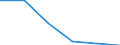 KN 48102910 /Exporte /Einheit = Preise (Euro/Tonne) /Partnerland: Portugal /Meldeland: Eur27 /48102910:Papiere und Pappen zum Beschreiben, Bedrucken Oder zu Anderen Graphischen Zwecken, mit Einem Gehalt an Fasern, in Einem Mechanischen Aufbereitungsverfahren Gewonnen, von > 10 Ght, Bezogen auf die Gesamtfasermenge, Ein- Oder Beidseitig mit Kaolin Oder Anderen Anorganischen Stoffen Gestrichen, in Rollen Gemaess Anmerkung 7a) zu Kapitel 48 (Ausg. Leichtgewichtiges Gestrichenes Papier, Sog. Lwc-papier)