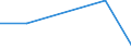 KN 48102910 /Exporte /Einheit = Preise (Euro/Tonne) /Partnerland: Ceuta und Melilla /Meldeland: Eur27 /48102910:Papiere und Pappen zum Beschreiben, Bedrucken Oder zu Anderen Graphischen Zwecken, mit Einem Gehalt an Fasern, in Einem Mechanischen Aufbereitungsverfahren Gewonnen, von > 10 Ght, Bezogen auf die Gesamtfasermenge, Ein- Oder Beidseitig mit Kaolin Oder Anderen Anorganischen Stoffen Gestrichen, in Rollen Gemaess Anmerkung 7a) zu Kapitel 48 (Ausg. Leichtgewichtiges Gestrichenes Papier, Sog. Lwc-papier)