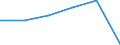 KN 48102910 /Exporte /Einheit = Preise (Euro/Tonne) /Partnerland: Island /Meldeland: Eur27 /48102910:Papiere und Pappen zum Beschreiben, Bedrucken Oder zu Anderen Graphischen Zwecken, mit Einem Gehalt an Fasern, in Einem Mechanischen Aufbereitungsverfahren Gewonnen, von > 10 Ght, Bezogen auf die Gesamtfasermenge, Ein- Oder Beidseitig mit Kaolin Oder Anderen Anorganischen Stoffen Gestrichen, in Rollen Gemaess Anmerkung 7a) zu Kapitel 48 (Ausg. Leichtgewichtiges Gestrichenes Papier, Sog. Lwc-papier)