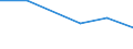 KN 48102910 /Exporte /Einheit = Preise (Euro/Tonne) /Partnerland: Ungarn /Meldeland: Eur27 /48102910:Papiere und Pappen zum Beschreiben, Bedrucken Oder zu Anderen Graphischen Zwecken, mit Einem Gehalt an Fasern, in Einem Mechanischen Aufbereitungsverfahren Gewonnen, von > 10 Ght, Bezogen auf die Gesamtfasermenge, Ein- Oder Beidseitig mit Kaolin Oder Anderen Anorganischen Stoffen Gestrichen, in Rollen Gemaess Anmerkung 7a) zu Kapitel 48 (Ausg. Leichtgewichtiges Gestrichenes Papier, Sog. Lwc-papier)