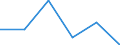 KN 48102910 /Exporte /Einheit = Preise (Euro/Tonne) /Partnerland: Marokko /Meldeland: Eur27 /48102910:Papiere und Pappen zum Beschreiben, Bedrucken Oder zu Anderen Graphischen Zwecken, mit Einem Gehalt an Fasern, in Einem Mechanischen Aufbereitungsverfahren Gewonnen, von > 10 Ght, Bezogen auf die Gesamtfasermenge, Ein- Oder Beidseitig mit Kaolin Oder Anderen Anorganischen Stoffen Gestrichen, in Rollen Gemaess Anmerkung 7a) zu Kapitel 48 (Ausg. Leichtgewichtiges Gestrichenes Papier, Sog. Lwc-papier)